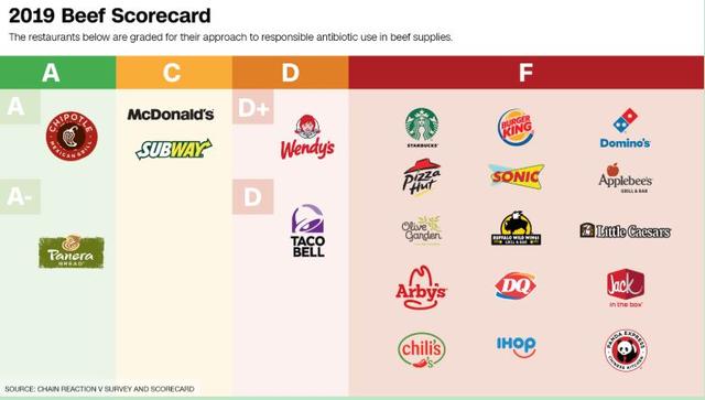 抗生素排名_滥用抗生素图片(3)