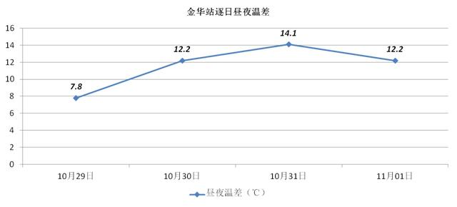 什么是昼夜人口流量大_昼夜连绵图片