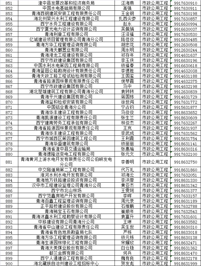 青海人口为什么少_青海一共才500多万人口,为什么西宁房价还这么高 说出来你