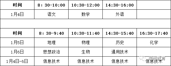 @全省高中生！2020年1月福建学考考试+报名时间定了！（最新发布）