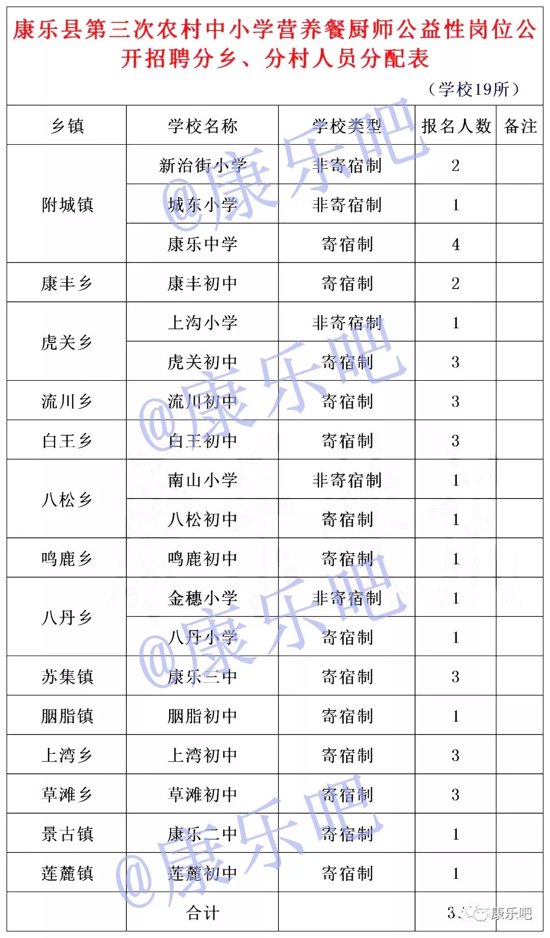 人口分配表_常住人口信息表(2)