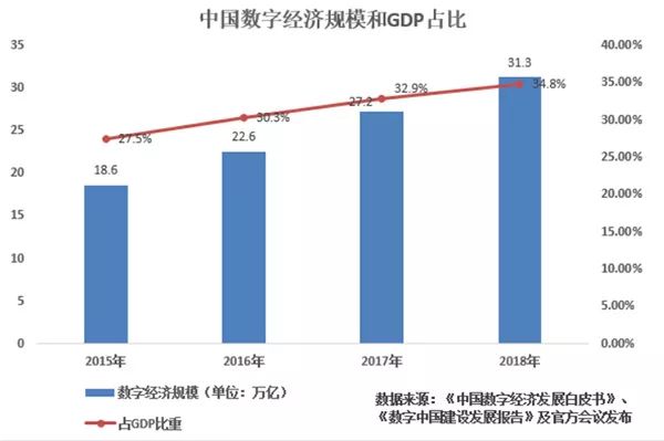 探究GDP_科学探究(2)