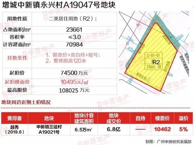 七迳镇GDP(2)