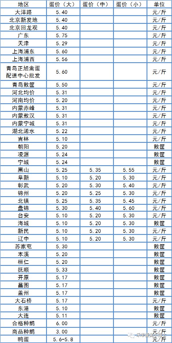鸡蛋价格2020年2月 c20e9fac0e324792b96289562230b75d.jpeg