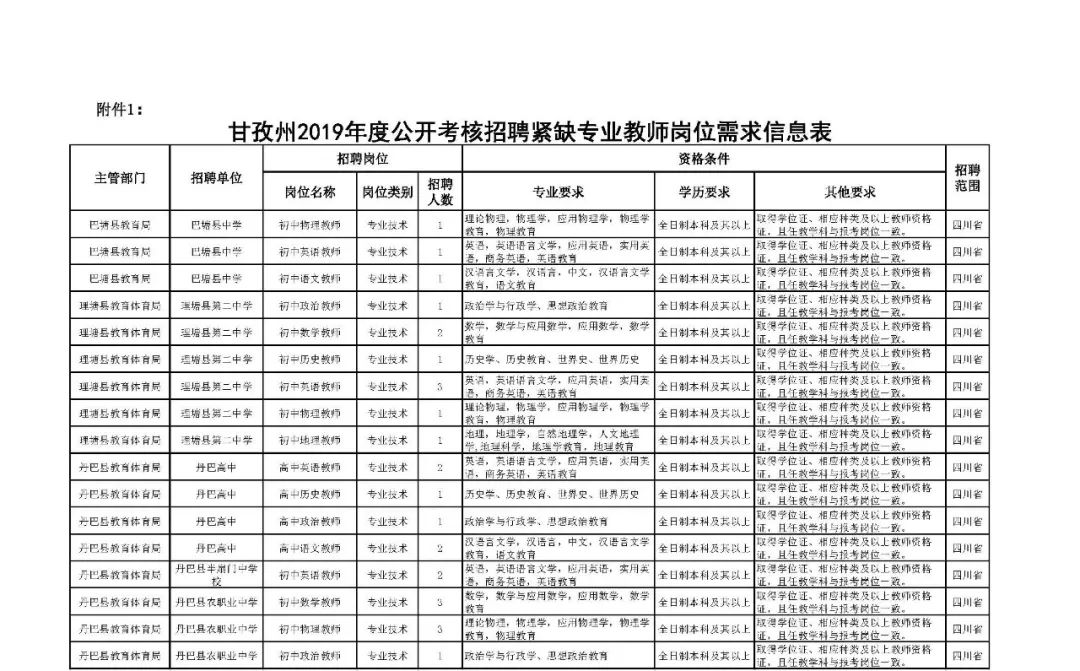 甘孜州人口有多少_甘孜州第七次全国人口普查公报 第三号