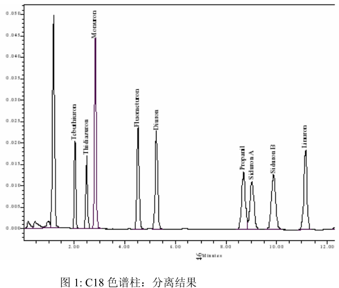 柱色谱分离有机化合物的基本原理是什么(2)