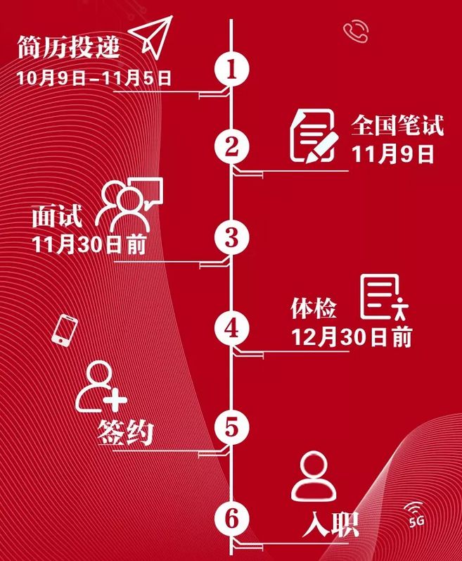 华夏基金招聘_金拱门 我们是大红中银行