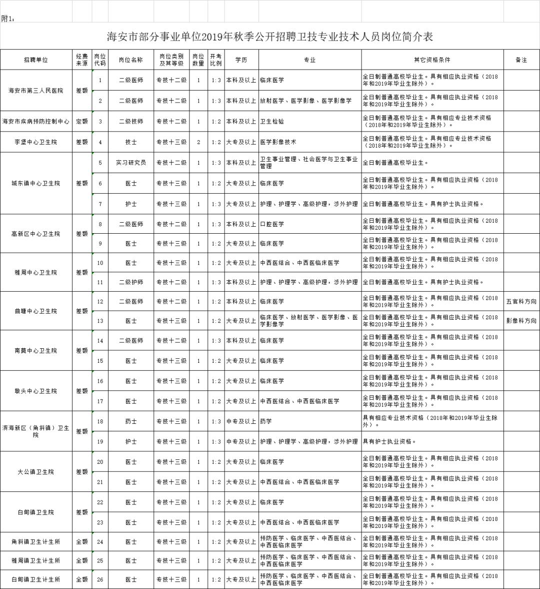 海安市本地人口有多少_天等县人口有多少人口