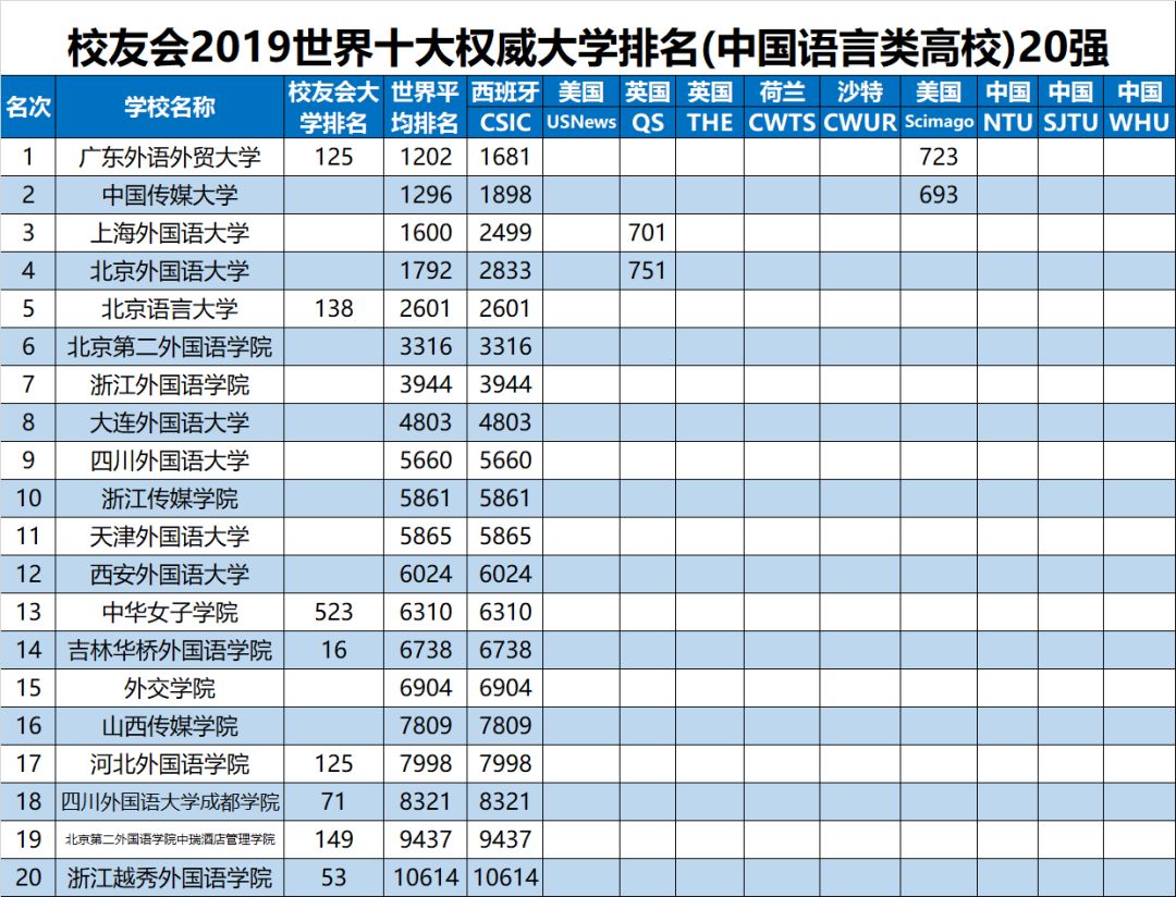 黑龙江省哪些大学上榜了?