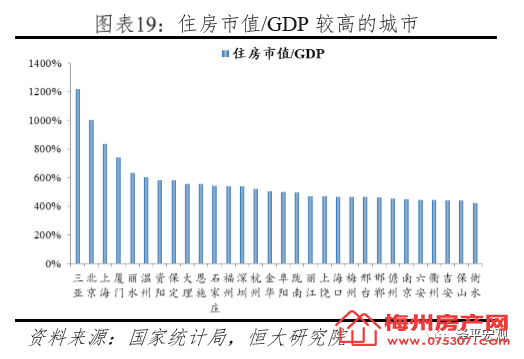 中国gdp与房房(2)