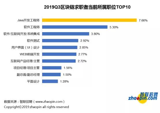 招聘需求_如何准确把握招聘需求(2)