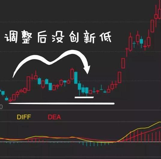 怎么看金叉 cd224ab96c6f45fd97bce2f419f5cc67.jpeg