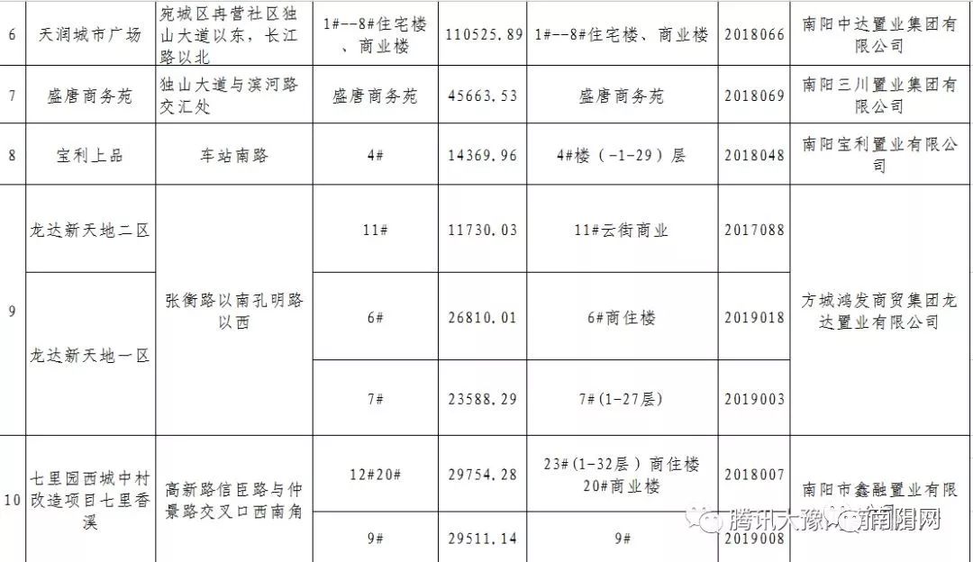 南阳人口2021多少人口_2021南阳限行区域地图(2)