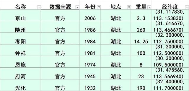 涂氏人口_涂姓,姓涂的名人(2)