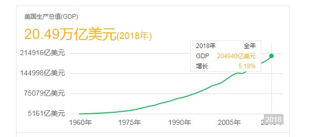 石油占俄罗斯gdp多少_和合期货 远月重新走强石化震荡反弹(2)