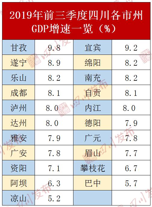 宜昌市前三季度gdp排名_湖北省的2019年前三季度GDP来看,鄂州在省内排名如何(3)