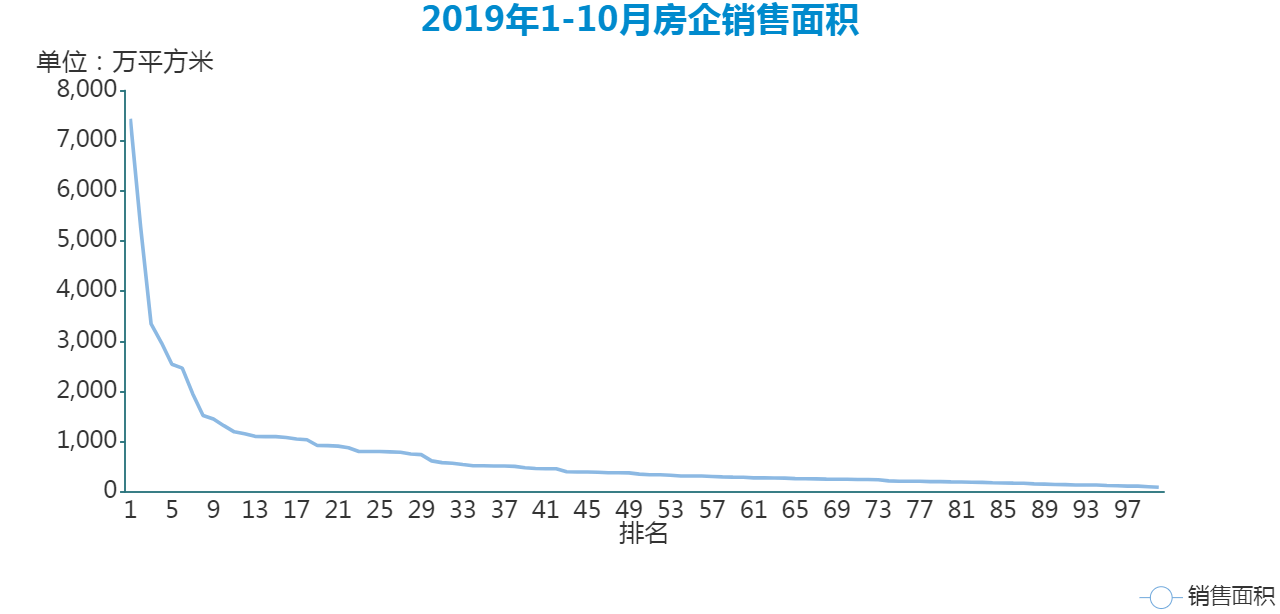 2019年房地产企业gdp_2019年中国gdp增长率