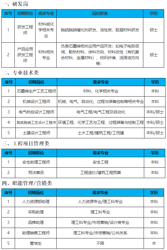 庆鼎招聘_汽车4s店 招聘海报 鼎弘汽车 招聘 诚聘 广告汽车招聘 汽车广告 招聘