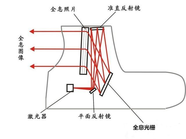 光为什么会反射，光学原理_光学低相干反射原理(3)