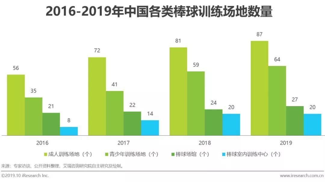 天津人口白皮书_天津各区人口分布图(3)