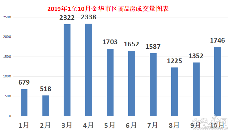 金华入学人口数据_金华火腿图片