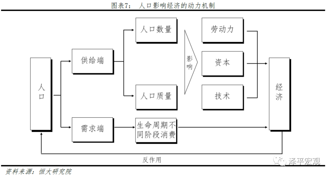 1十人口_人口普查