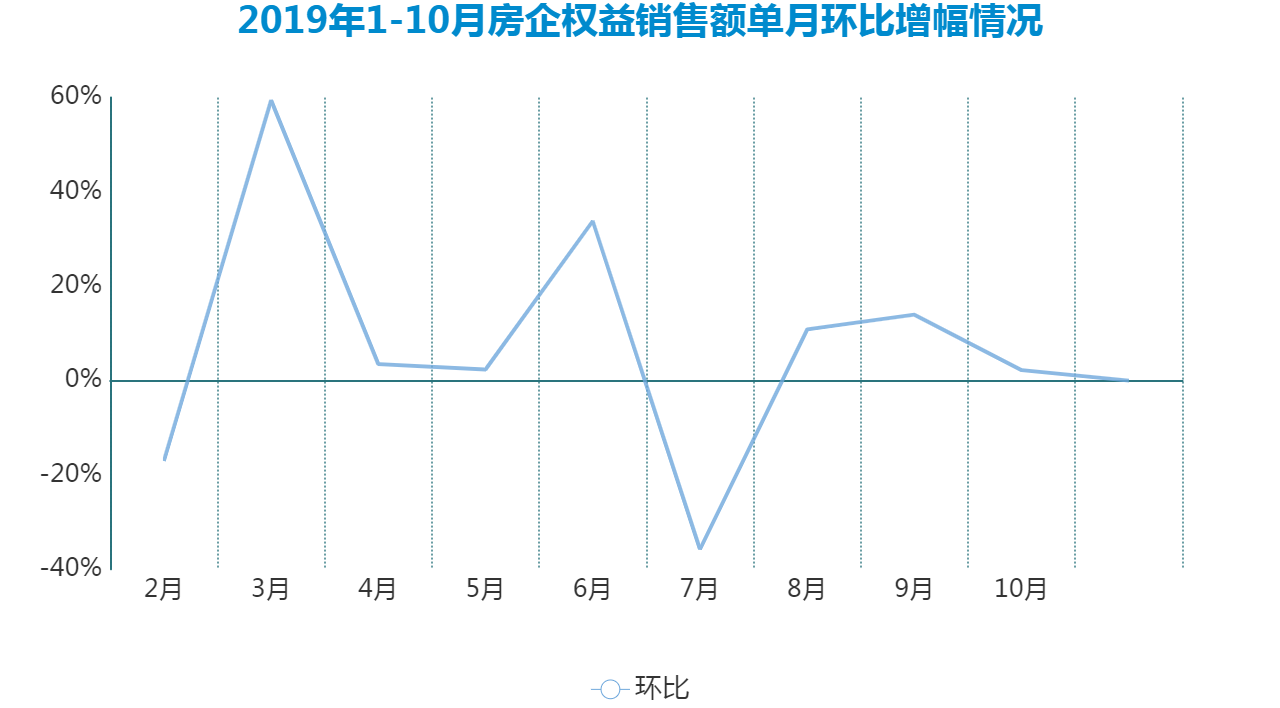 2019年房地产企业gdp_2019年中国gdp增长率(3)