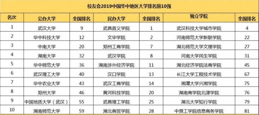 西北工业排名_西北工业大学(2)