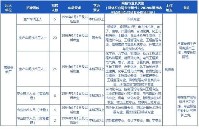 常德卷烟厂gdp归长沙了吗_常德卷烟厂刘雄英