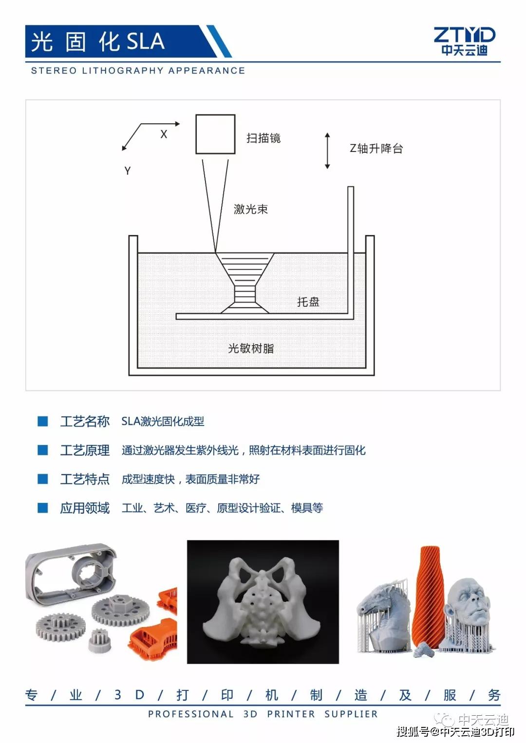 sla或者sl代表光固化立体造型术,它是最早的的3d打印工艺,可以追溯到