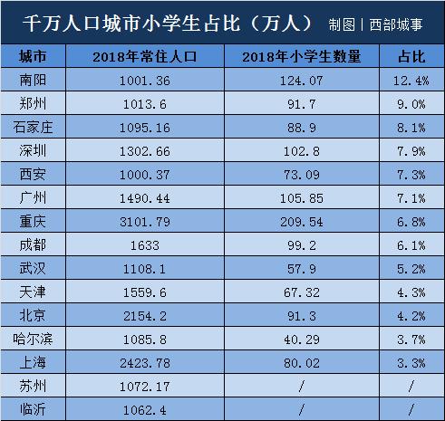 南阳常住人口多少人_南阳理工学院学费多少(3)