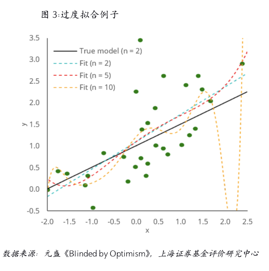 当量人口数_人口普查