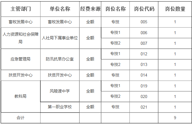 芮城招聘_山西多地事业单位公开招聘480人 太原 运城...(5)