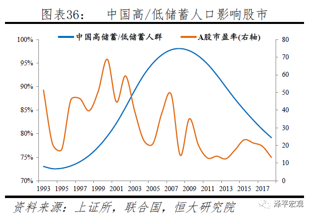 人口数量周期_中国人口数量变化图(3)