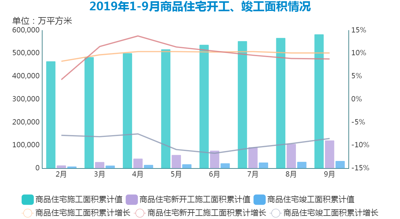 2019年房地产企业gdp_2019年中国gdp增长率(3)