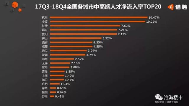 徐州常驻人口有多少_超级红利 常住人口突破900万 新徐州了不起(3)