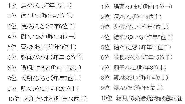 欅坂46简谱_坂本一龙钢琴简谱(3)