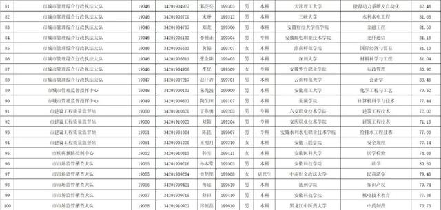 明光市多少人口_你知道明光常住人口是多少吗(2)