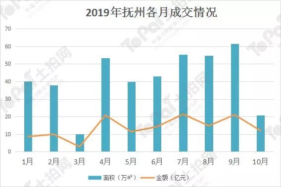 2021年江西丰城gdp是多少_2017年江西11市GDP排行榜(2)