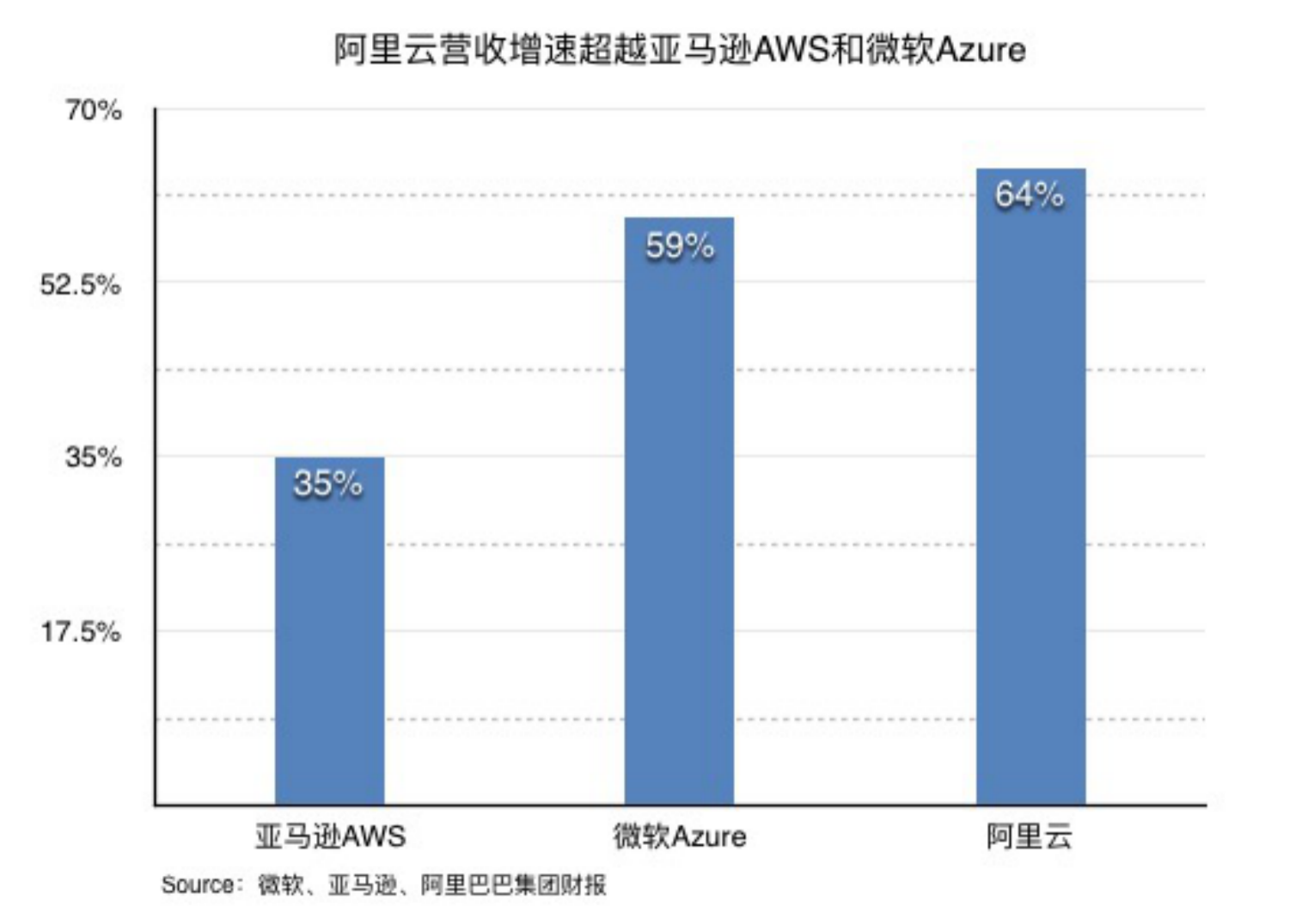 阿里巴巴占杭州经济总量_杭州阿里巴巴企业文化(3)