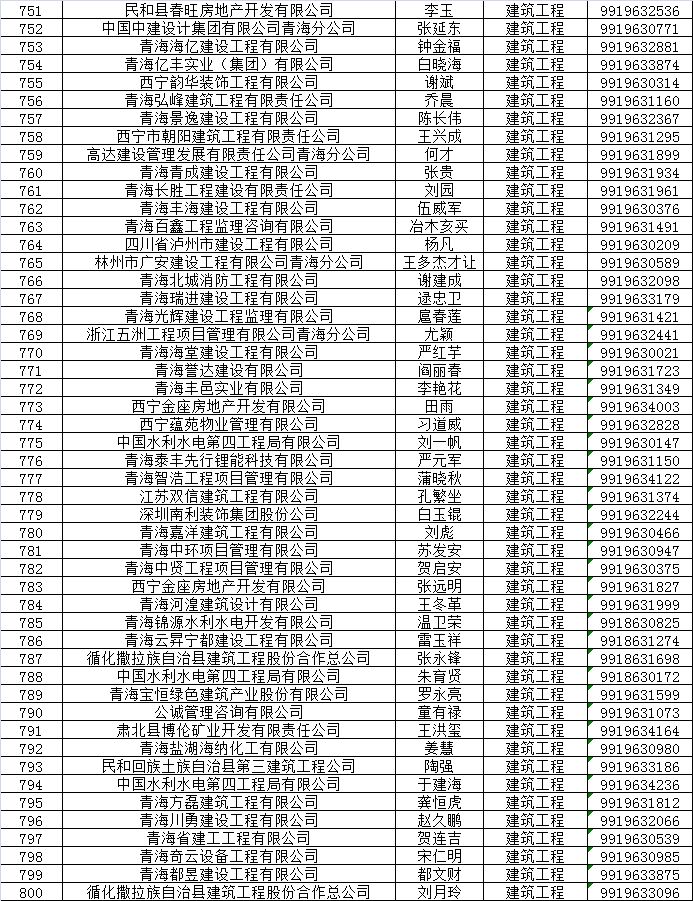 青海人口为什么少_青海一共才500多万人口,为什么西宁房价还这么高 说出来你(2)