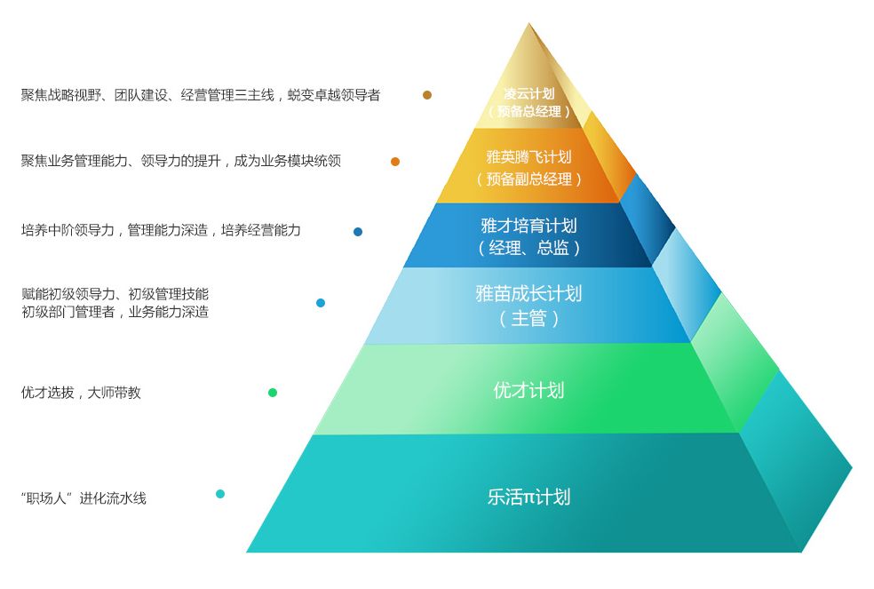 人口不变只有技术进步的稳态_通用技术作品(2)