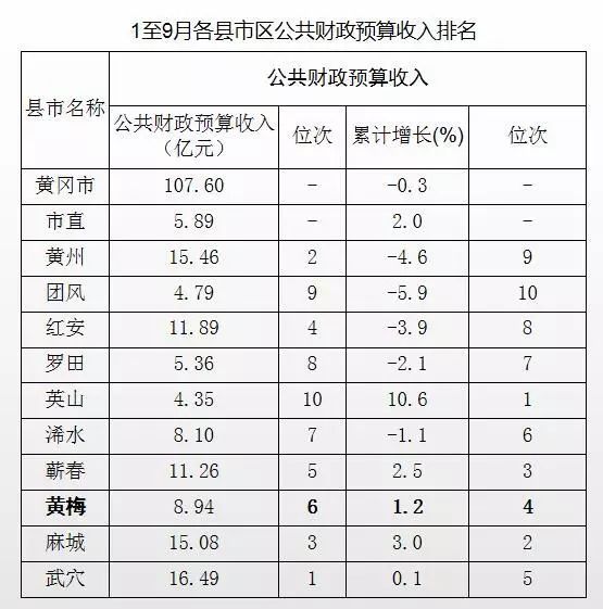 黄梅县翟港镇多少人口_黄梅县地图