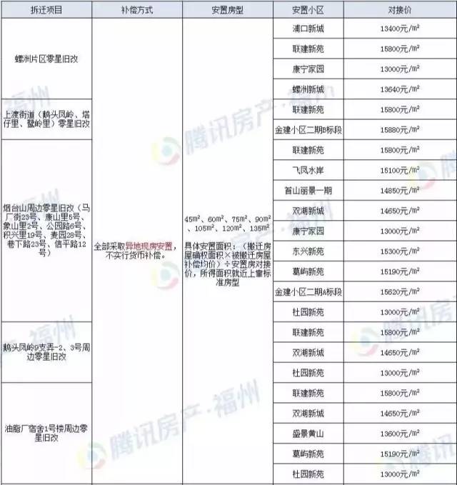 福州五区人口_告别 阿斗福 ,福州铁了心要做福建第一个特大型城市(3)