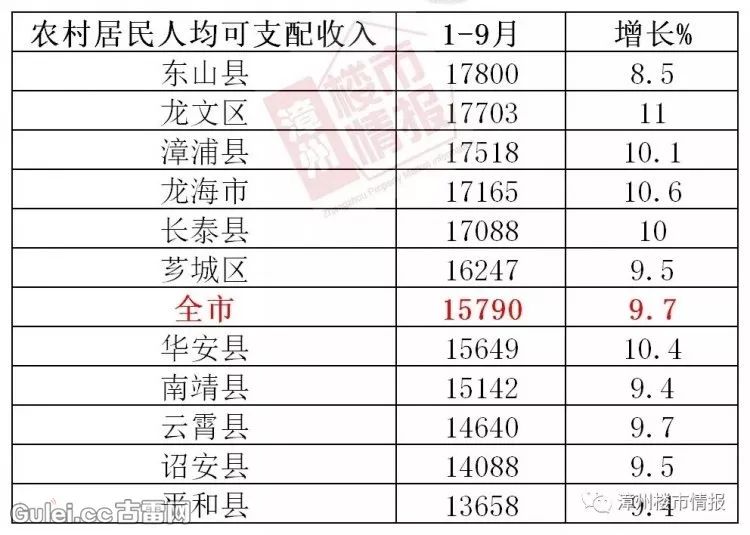 漳州古雷2023gdp预测_漳州古山重景区导览图