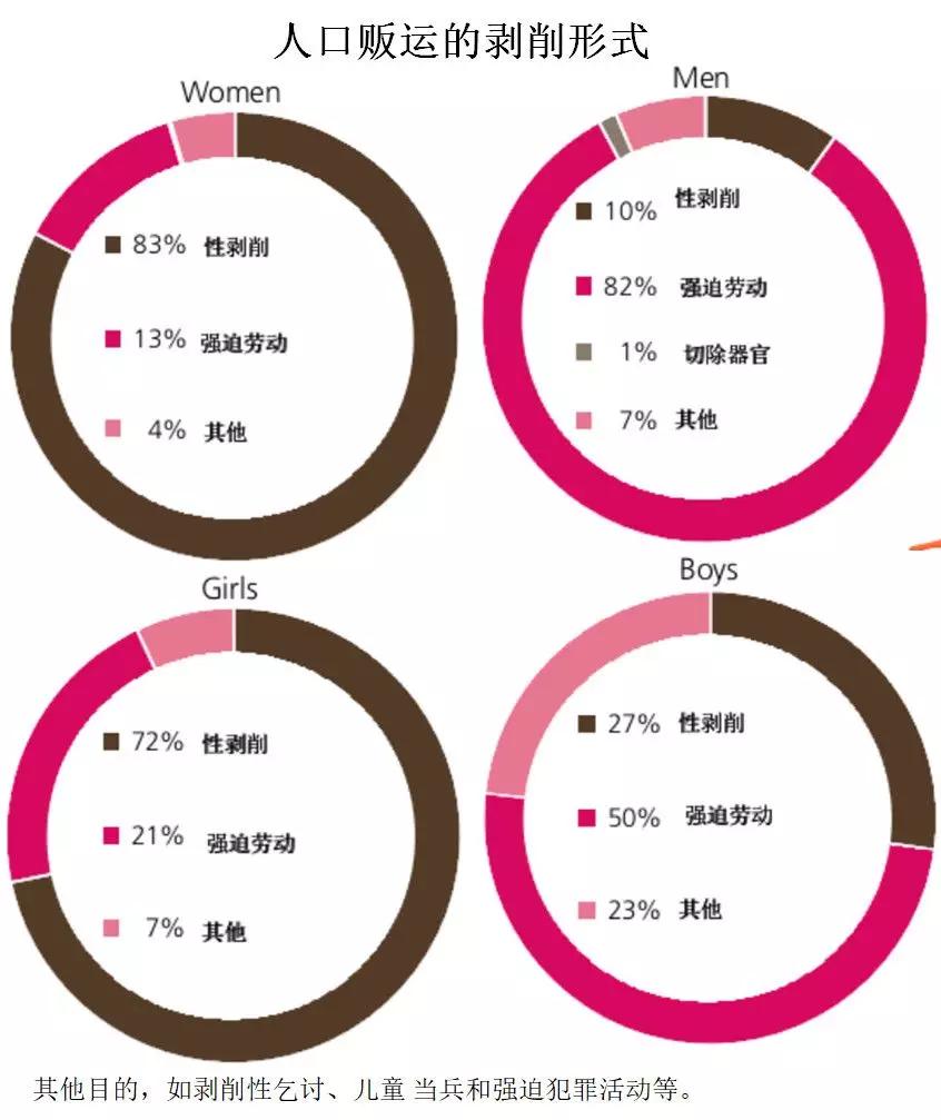 买卖人口宰杀_人口买卖合同照片