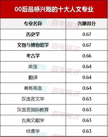 法医专业排名_法医秦明