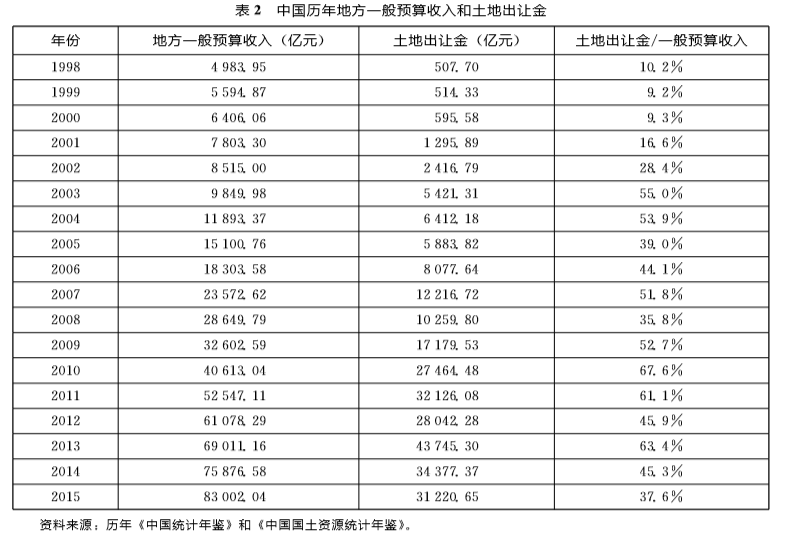 人口城镇化问题研究_人口问题