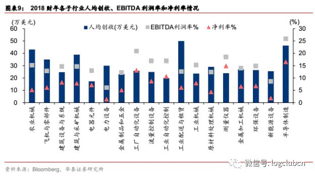 国内总储蓄和gdp是正相关吗_GDP增长与金融状况呈正相关 纽约联储预计美国Q2萎缩25(2)