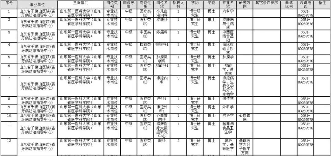 山东省人口有多少_大陆31省市区常住人口排名 广东13年蝉联全国第一(2)